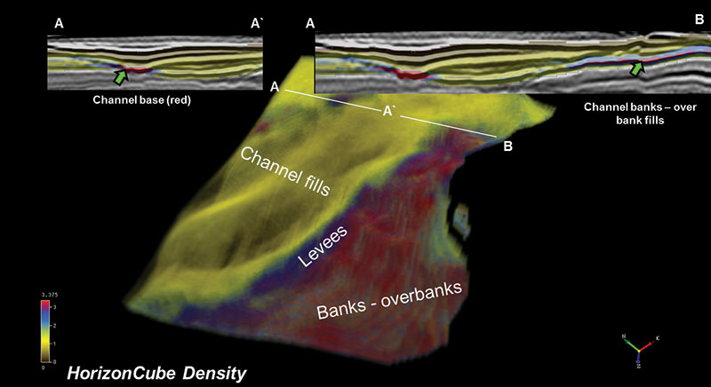 Figure 3 – Same channel systems are visualized using HorizonCube density attribute. Note that the
locations of higher densities values mostly correspond to channel base, levees or over-bank regions.