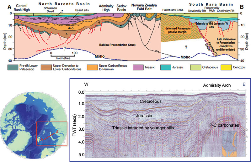 The West Siberian Basin and its offshore portions in the south Kara Sea are among earth’s most prolific petroleum basins, with greater than 400 billion bbls(OE). It is an intracratonic basin that has evolved from Triassic to Tertiary. Note the progressive deepening of the late Jurassic source rock from south to north (Urengoy) and shallowing again into the south Kara Sea, which is likely to become a major oil and gas province over the next few decades.