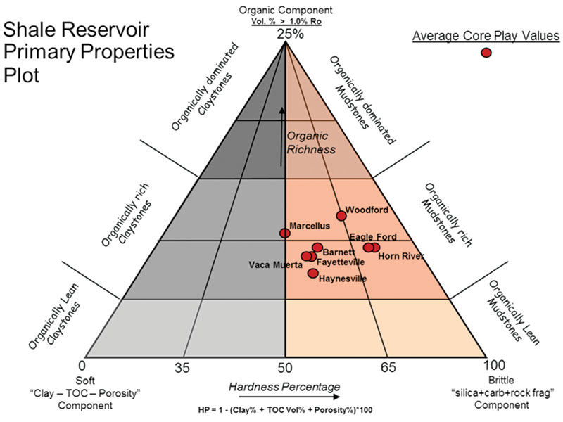 Figure 2: Composition of Quality Reservoirs