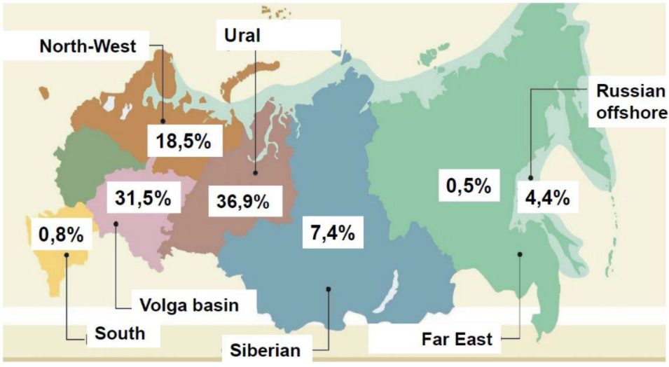Figure 3: Regional distribution of Russia’s heavy oil and bitumen reserves (VNIGRI, 2017).