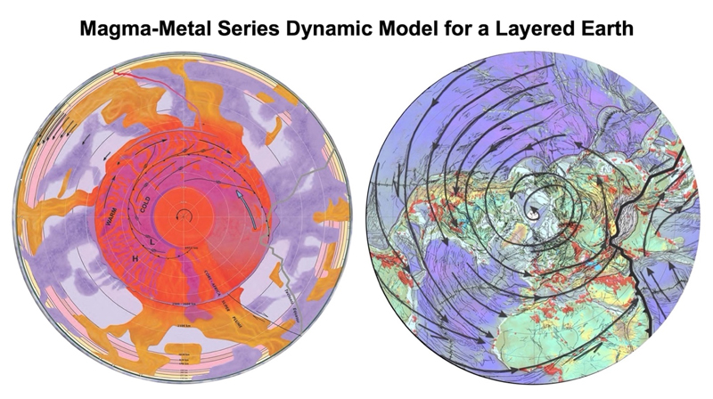 Figure 8: MagmaChem’s Dynamic Layered Earth Model provides a structural, compositional and process constrained reference frame for connecting deep Earth processes with shallow Earth processes. The model is based on a rotating core convection experiment (Sumita and Olson, 1999); the seismic tomography structure of the mantle (Grand, et.al 1997); MagmaChem’s Layered Asthenospheric and Lithospheric Mantle Model (Swan et.al., 2010); and MagmaChem’s Cracks of the World Map based on world-wide BHP magnetic/gravity maps (Keith et.al., 2003), showing spiraling fracture/fault zones, a potion of the tectonic equator and oil & gas systems in red.