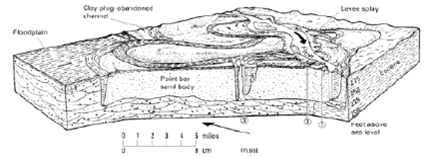 fluvial stratigraphy