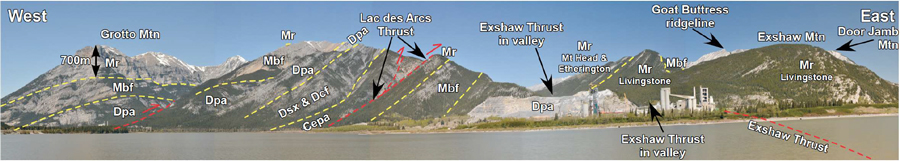 Banff Stratigraphic features