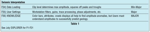 08gpc_table_r2_c1