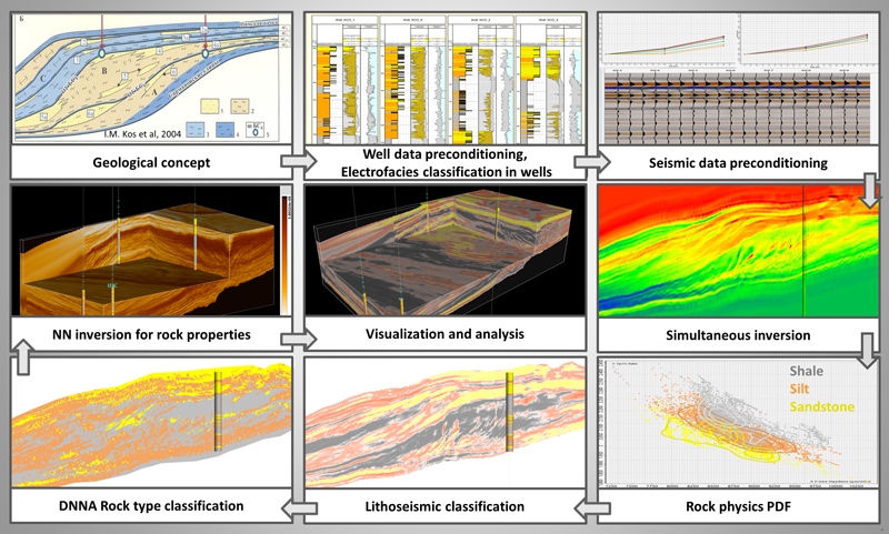 12dec-Benchmarking-Probabilistic-Lithotype-Prediction-fig1