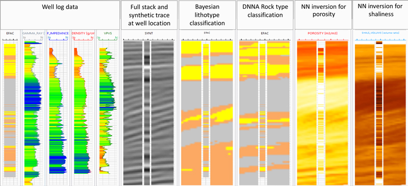 12dec-Benchmarking-Probabilistic-Lithotype-Prediction-fig2
