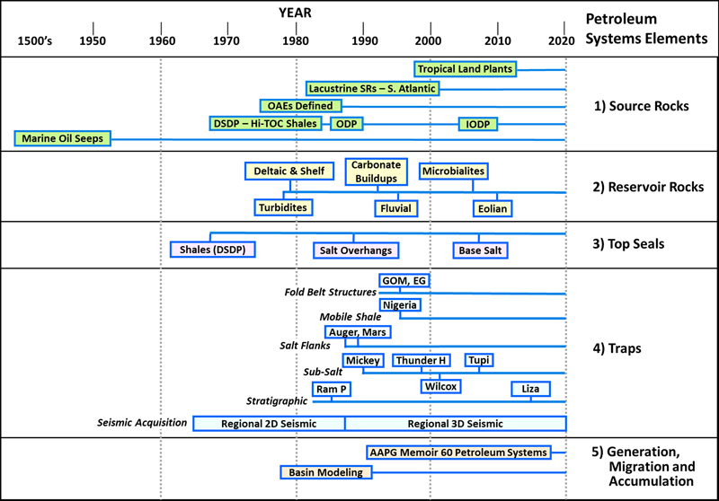 12dec-The-History-of-Deepwater-Exploration-Part-2-fig2