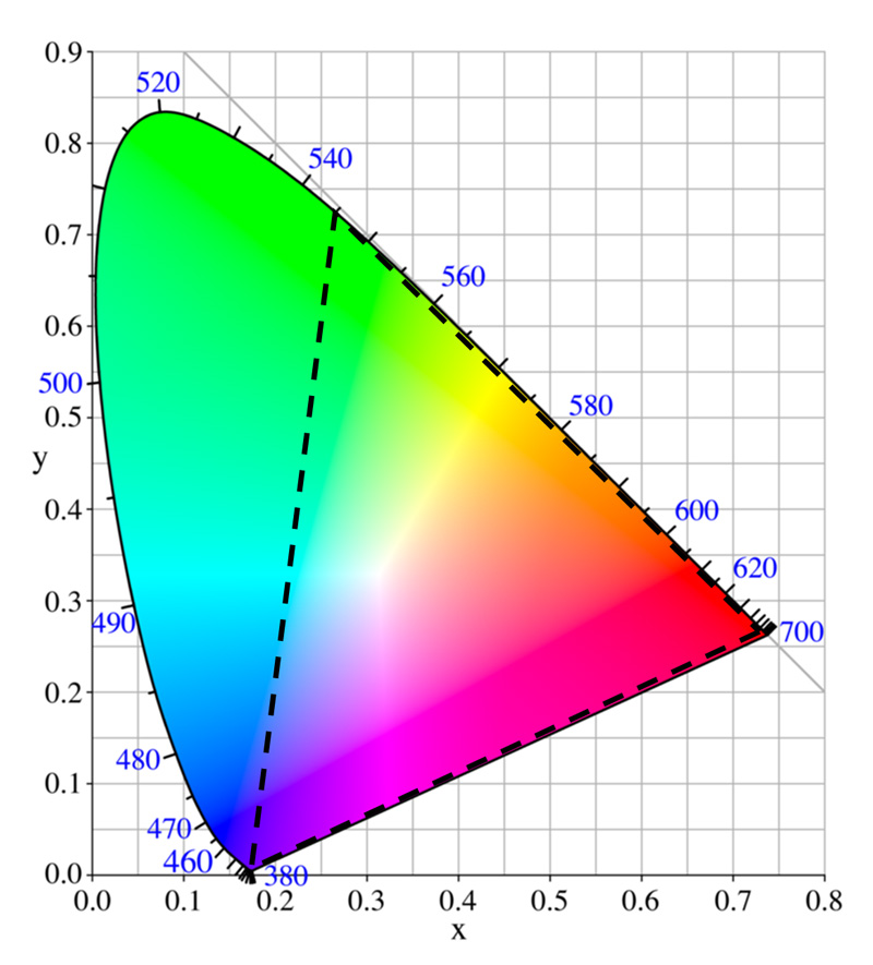 3-D Seismic Volume Visualization in Color: Part 1