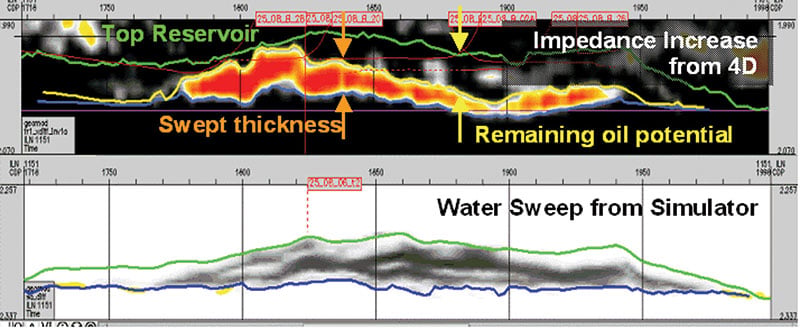 4-d-gives-reservoir-surveillance-fig3