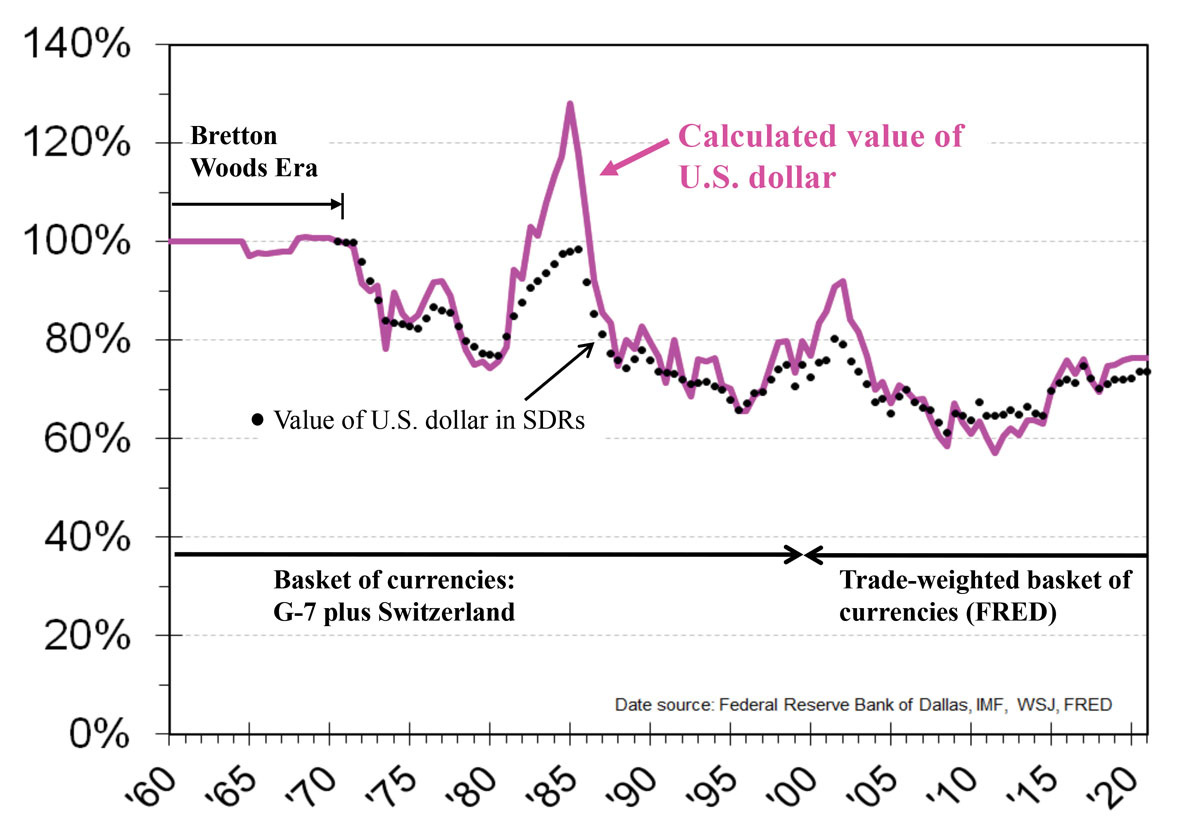 A-Brief-History-of-Oil-s-Value-fig2