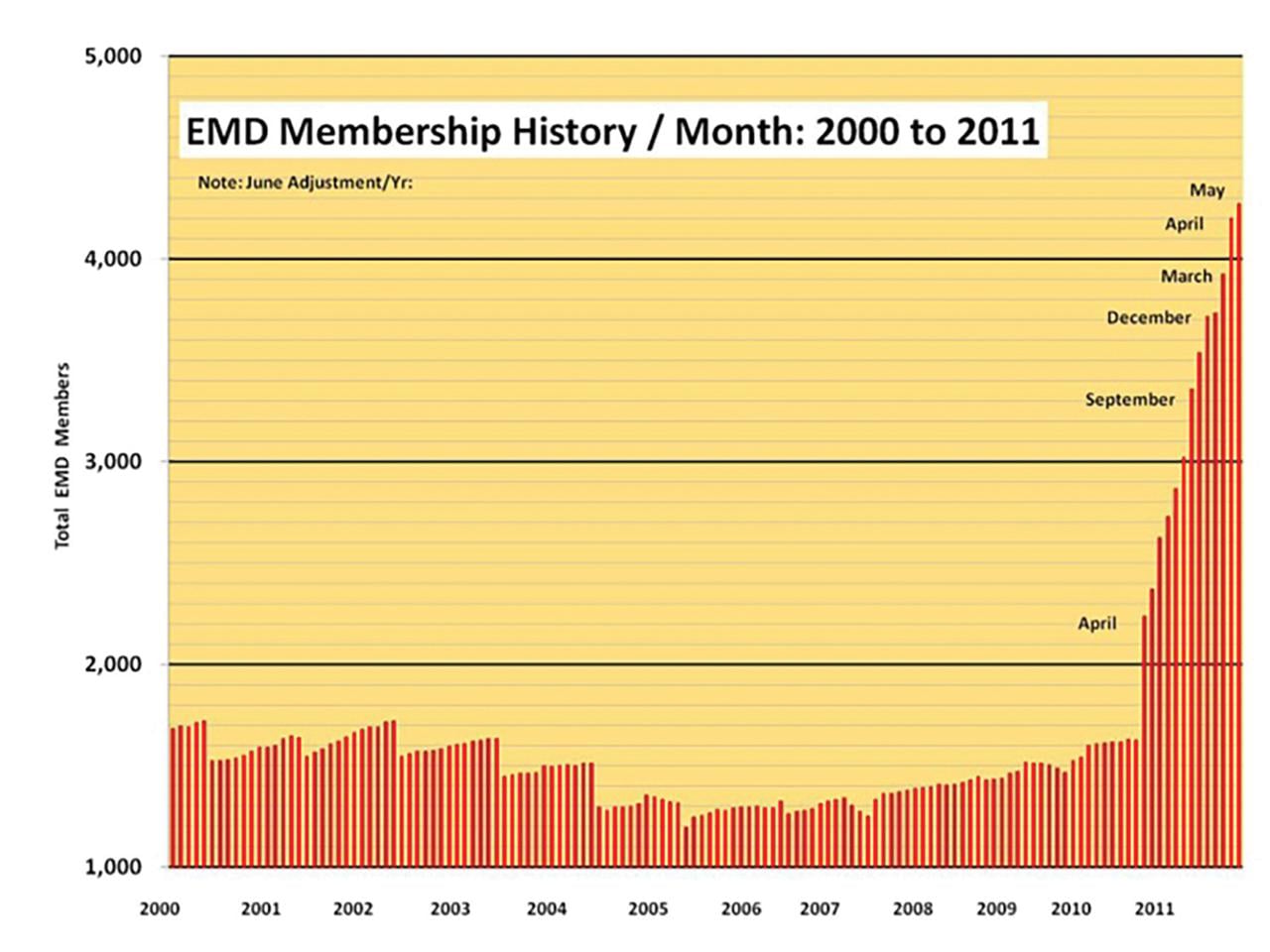 A-History-of-the-Energy-Minerals-Division-of-the-AAPG-fig1