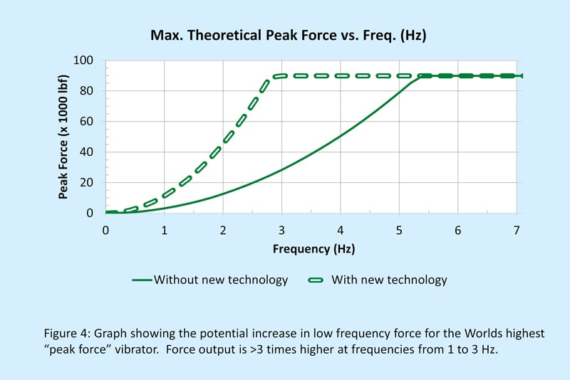a-look-at-seismic-forces-fig4