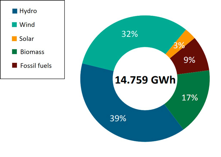 a-model-for-energy-transition-fig1