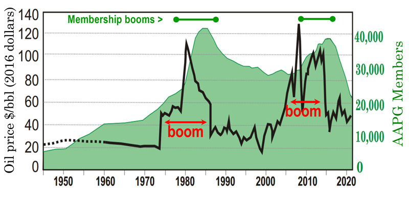 aapg-membership-trends-fig1
