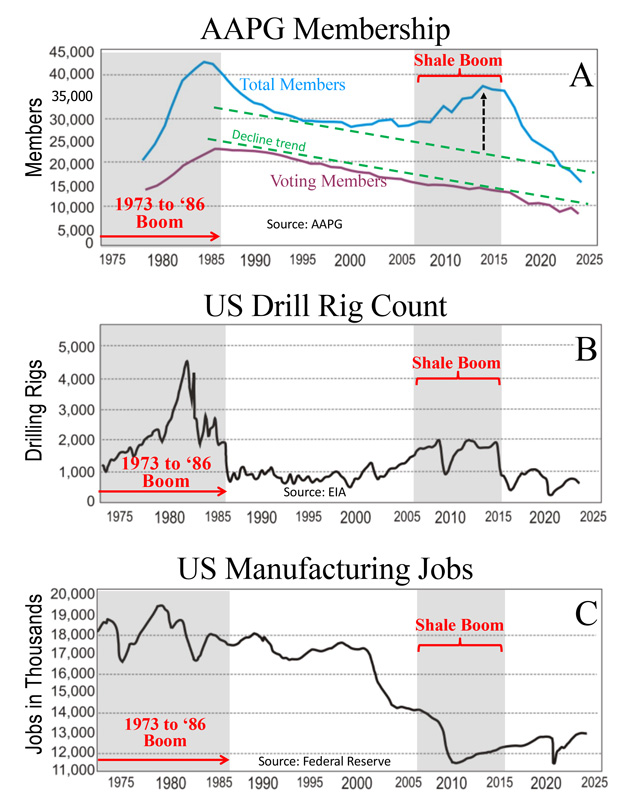 aapg-membership-trends-fig2