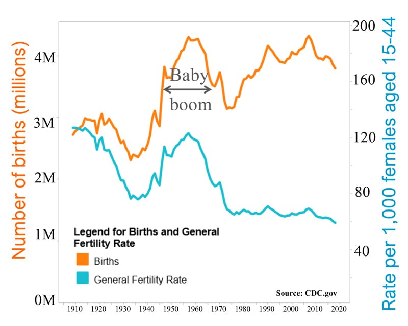 aapg-membership-trends-fig3