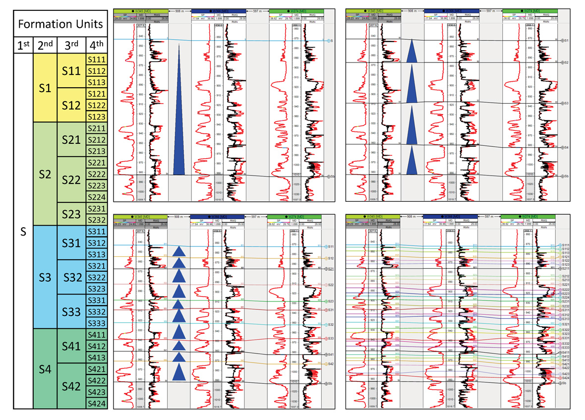 Accelerate-Well-Correlation-with-Deep-Learning-fig1