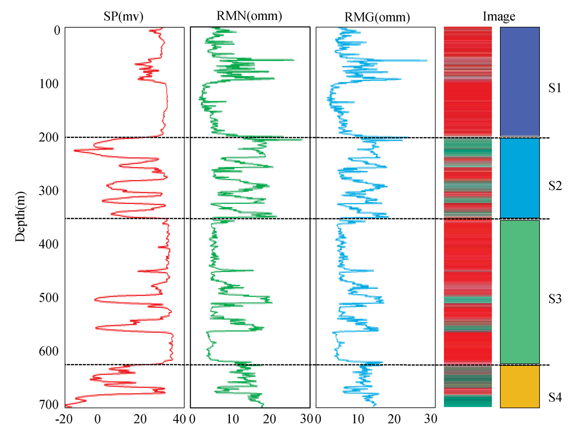 Accelerate-Well-Correlation-with-Deep-Learning-fig2