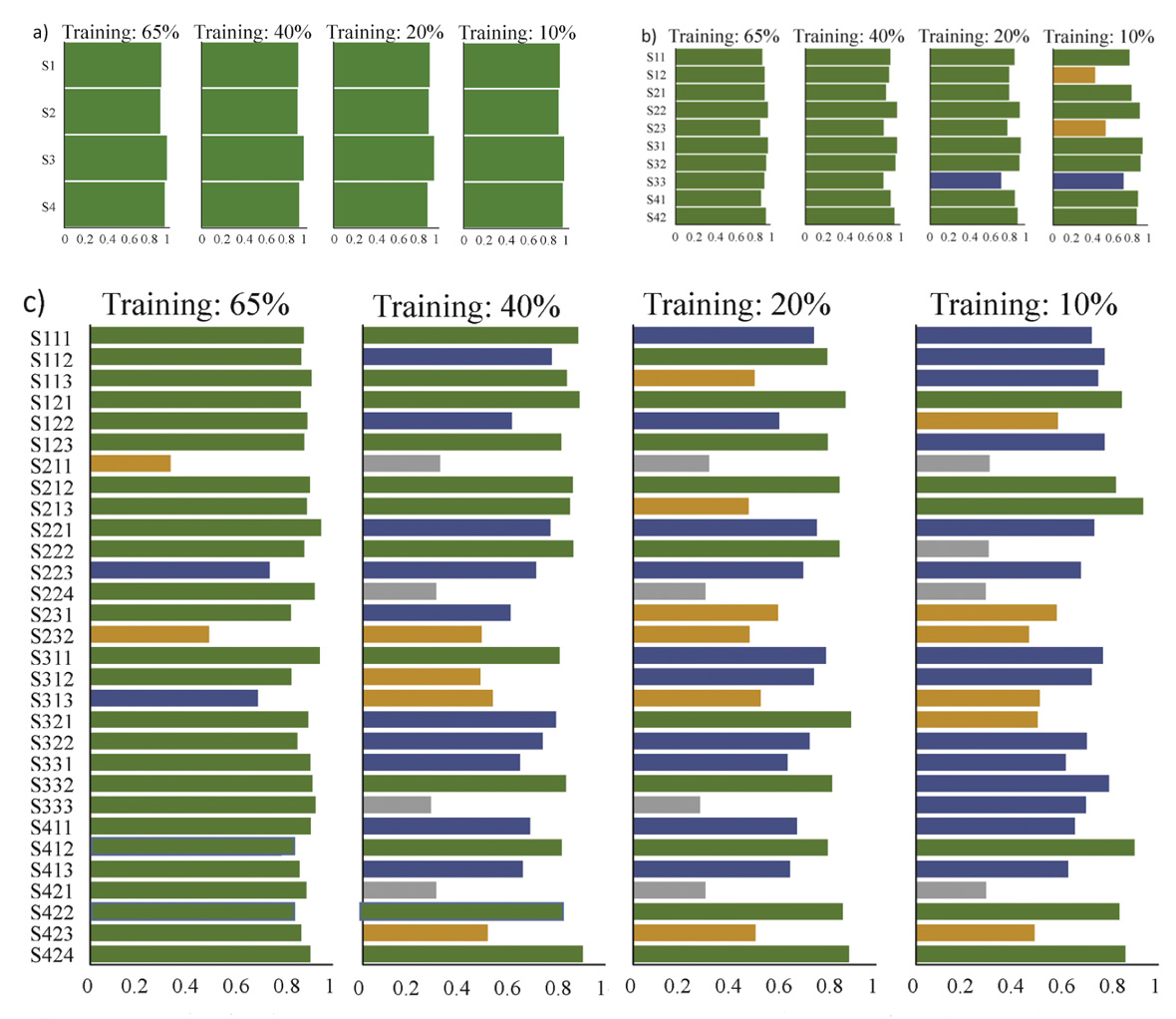 Accelerate-Well-Correlation-with-Deep-Learning-fig3