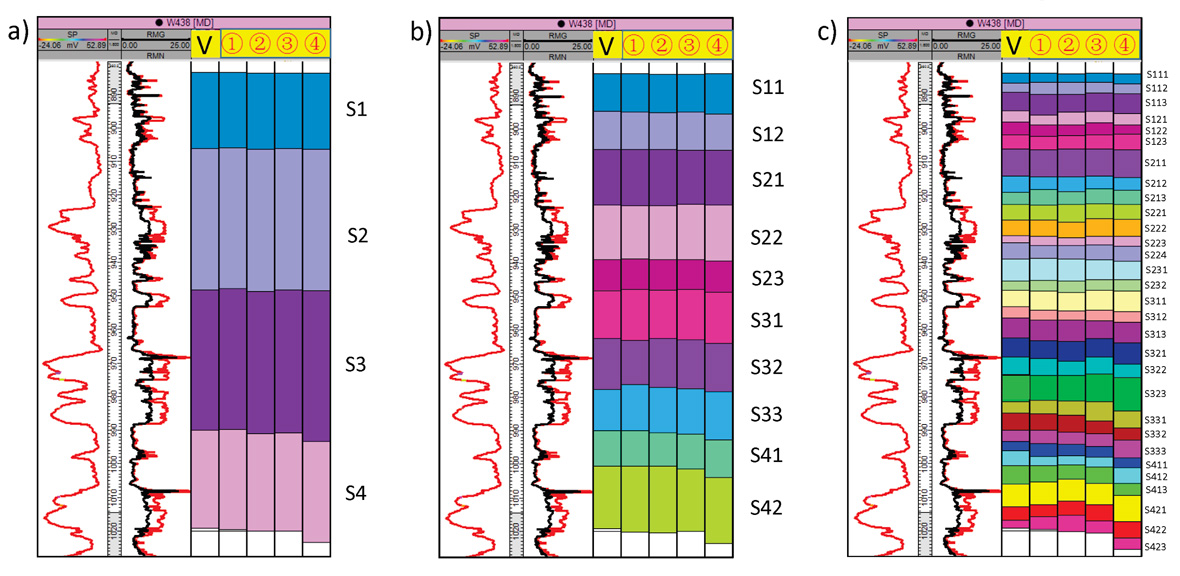 Accelerate-Well-Correlation-with-Deep-Learning-fig4