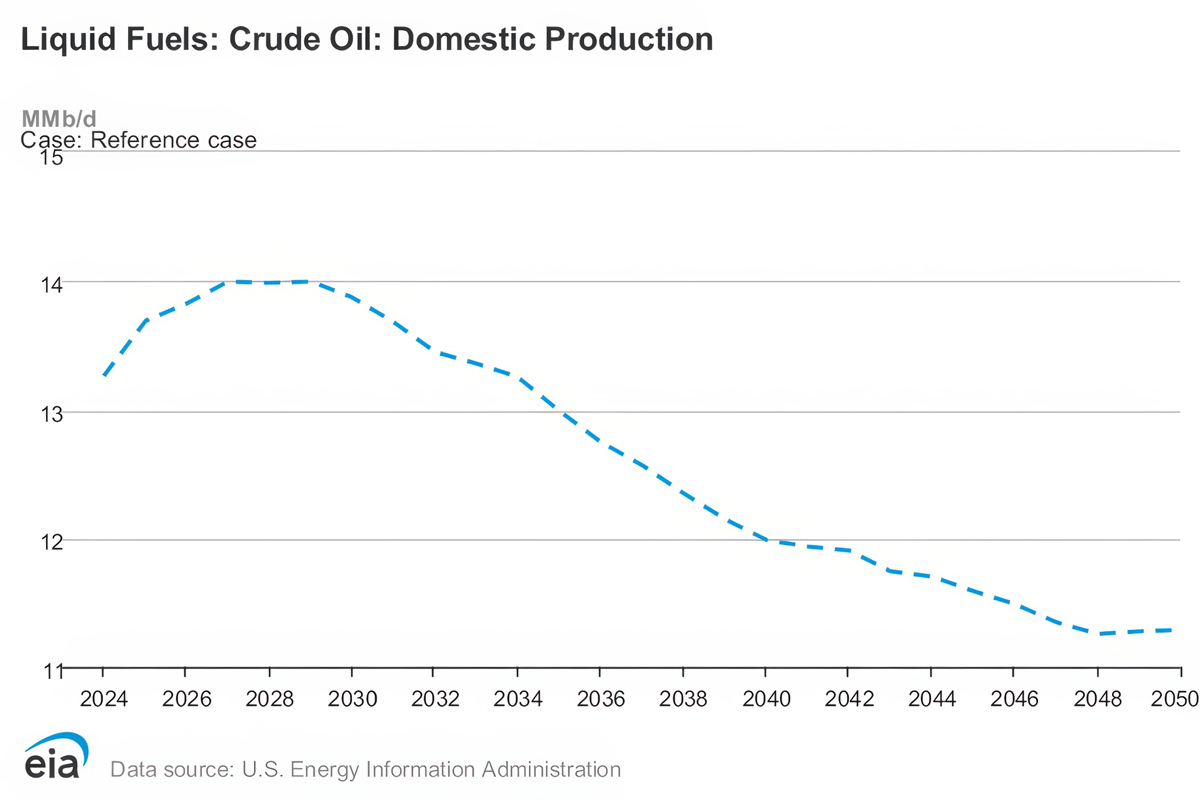 AI and the 300 Billion Barrel Oil Gap fig1.jpg