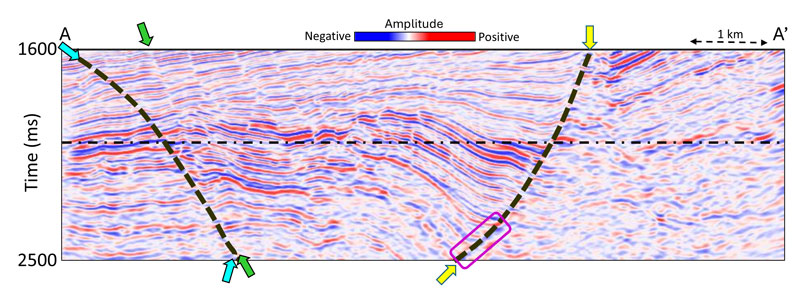 ai-fault-probability-fig3