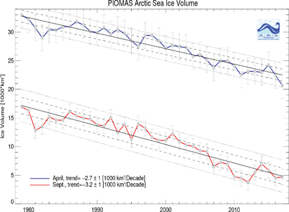 an-earth-scientists-perspective-on-climate-change-2