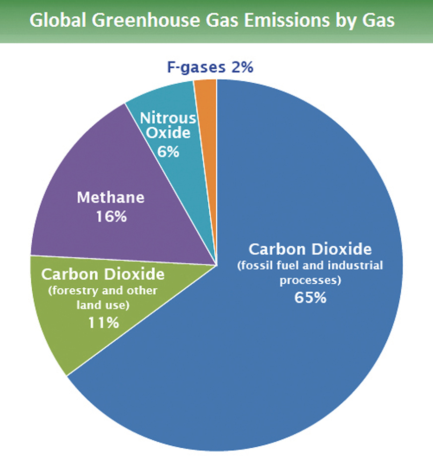 an-earth-scientists-perspective-on-climate-change-3