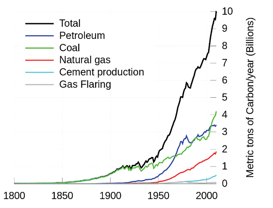 an-earth-scientists-perspective-on-climate-change-4