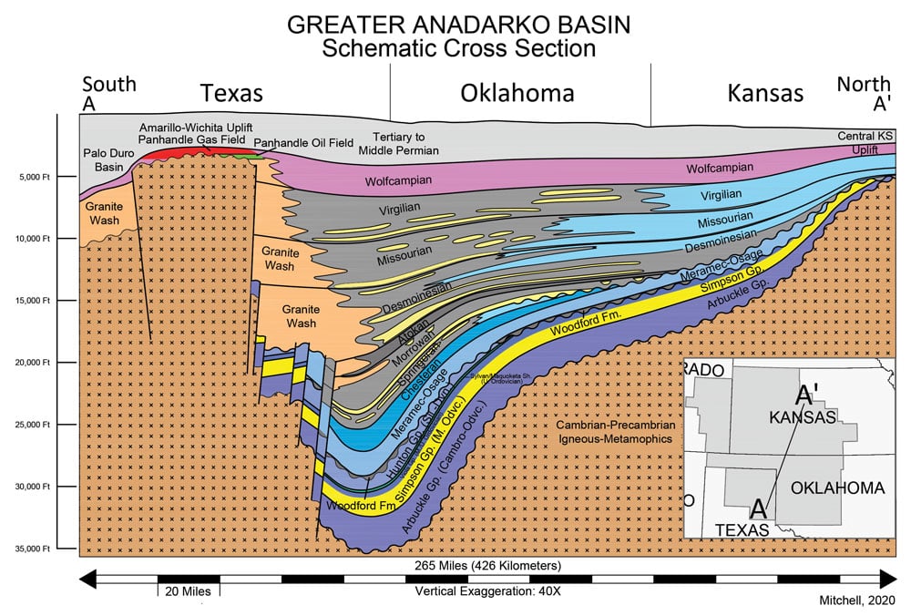 Anadarko-Basin-A-Super-Super-Basin-fig1
