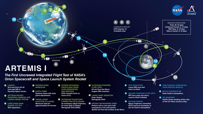 apollo-to-artemis-fig2