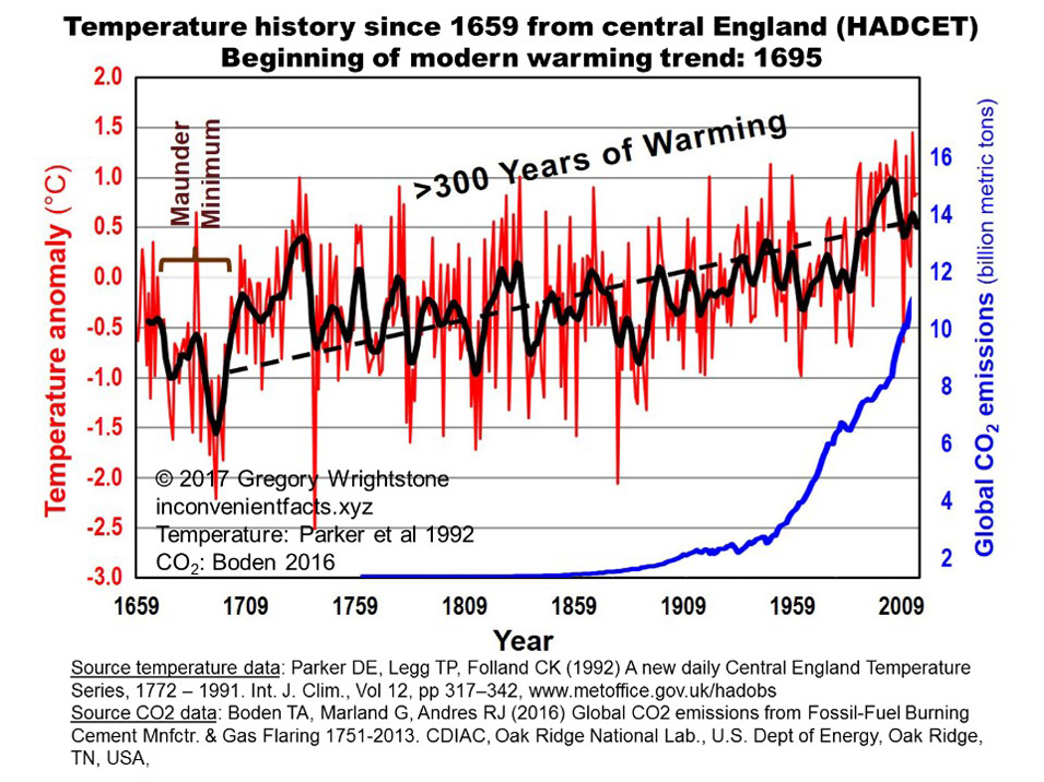 are-there-benefits-to-climate-change-fig2