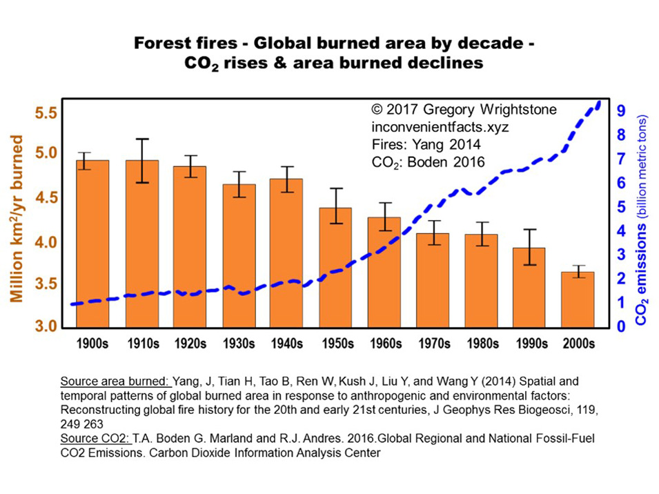 are-there-benefits-to-climate-change-fig3