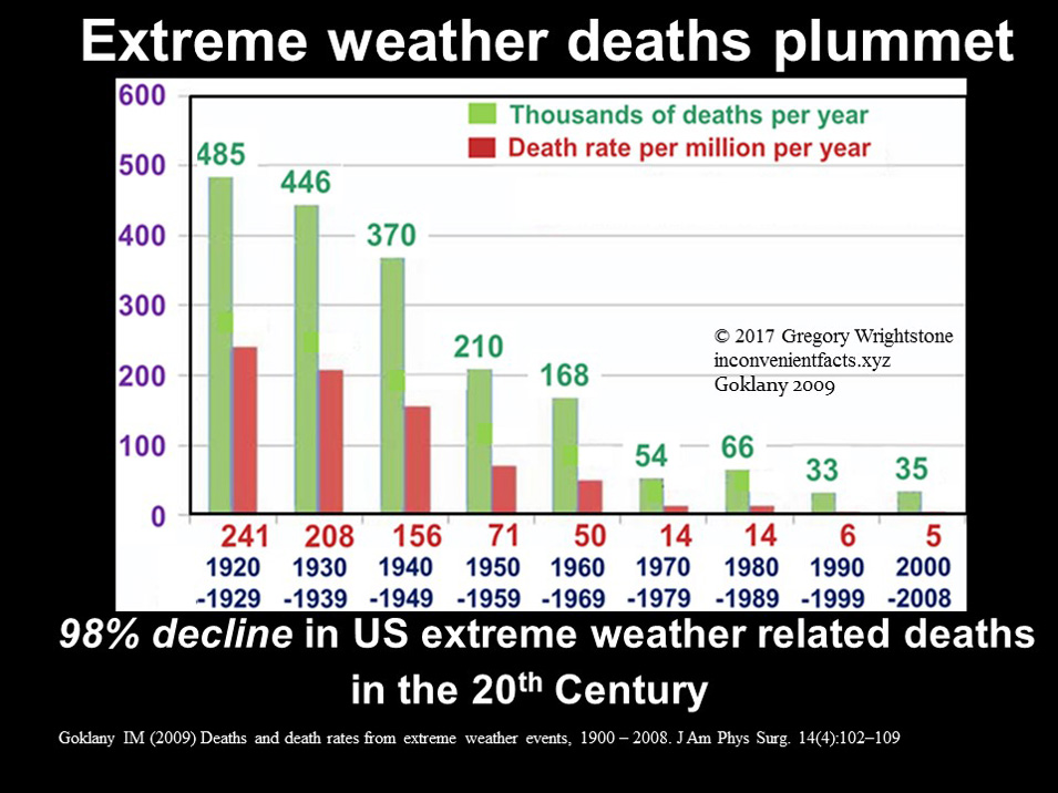 are-there-benefits-to-climate-change-fig4