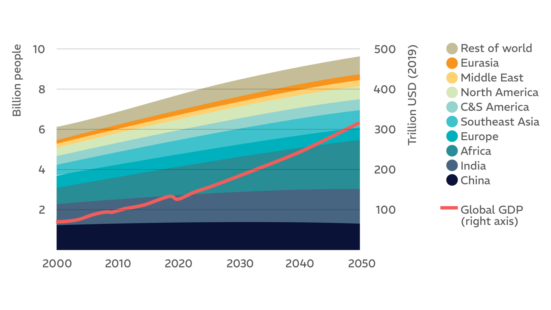 Are We Spending Nearly Enough on Exploration?