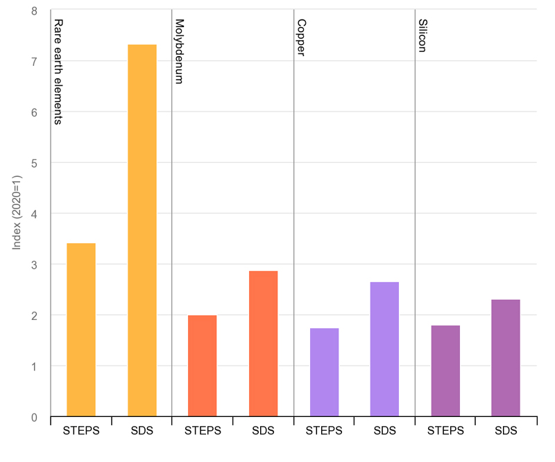 battey-revolution-renewable-energy-fig3