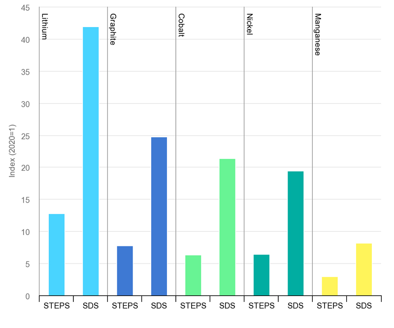battey-revolution-renewable-energy-fig4