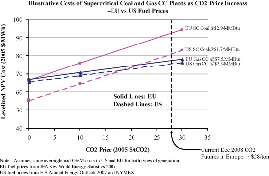 beyond-oil-critical-role-natural-gas-fig2