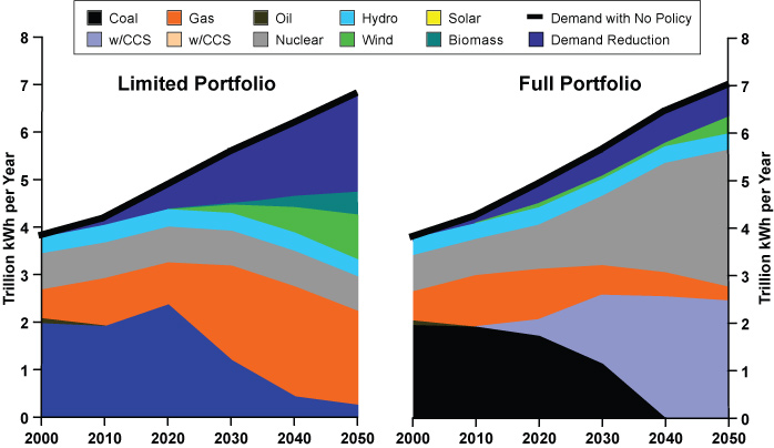 beyond-oil-critical-role-natural-gas-fig3