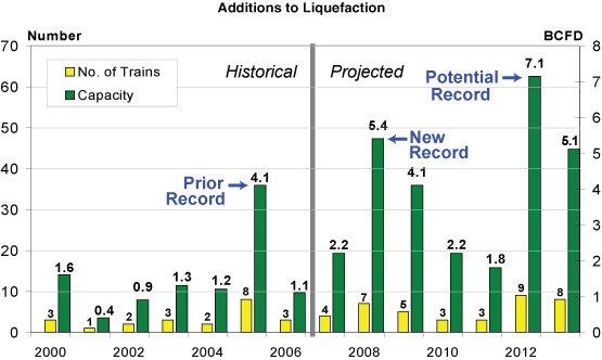 beyond-oil-critical-role-natural-gas-fig4