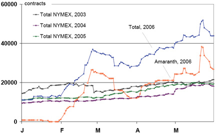 beyond-oil-critical-role-natural-gas-fig5
