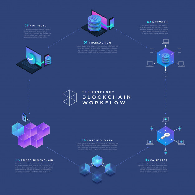 Blockchain-Shows-Potential-to-Streamline-Oil-and-Gas-Operations-fig1