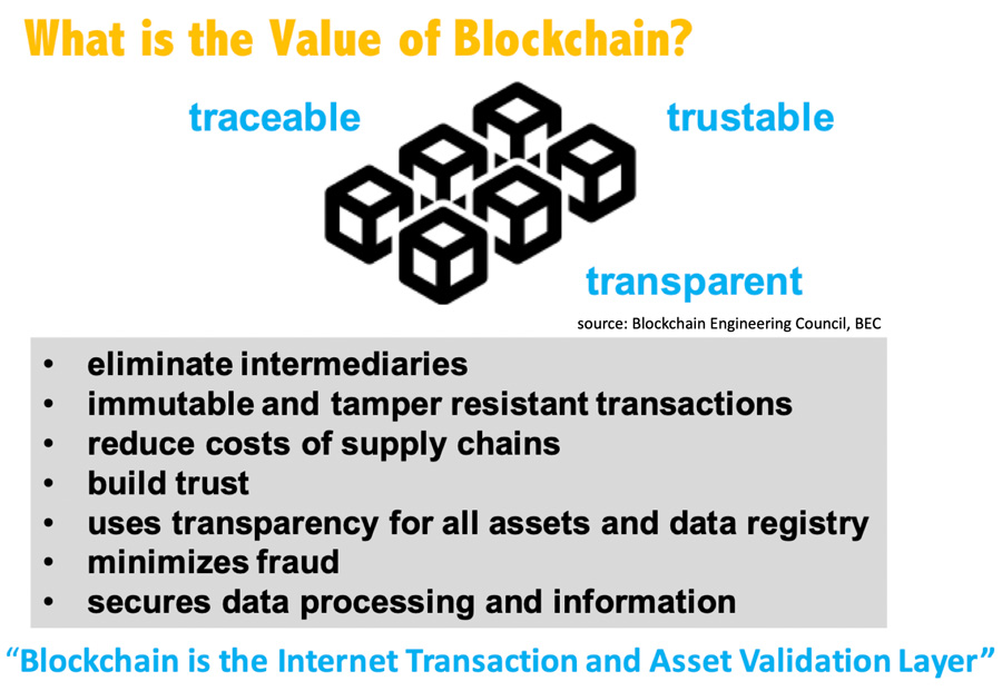 Blockchain-Shows-Potential-to-Streamline-Oil-and-Gas-Operations-fig2