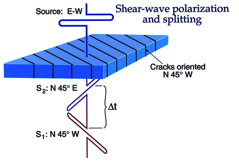 bringing-change-to-shale-fig1