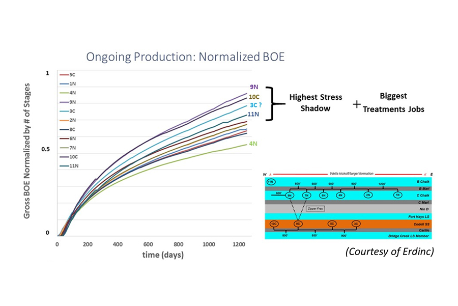 bringing-change-to-shale-reservoir-development-fig10