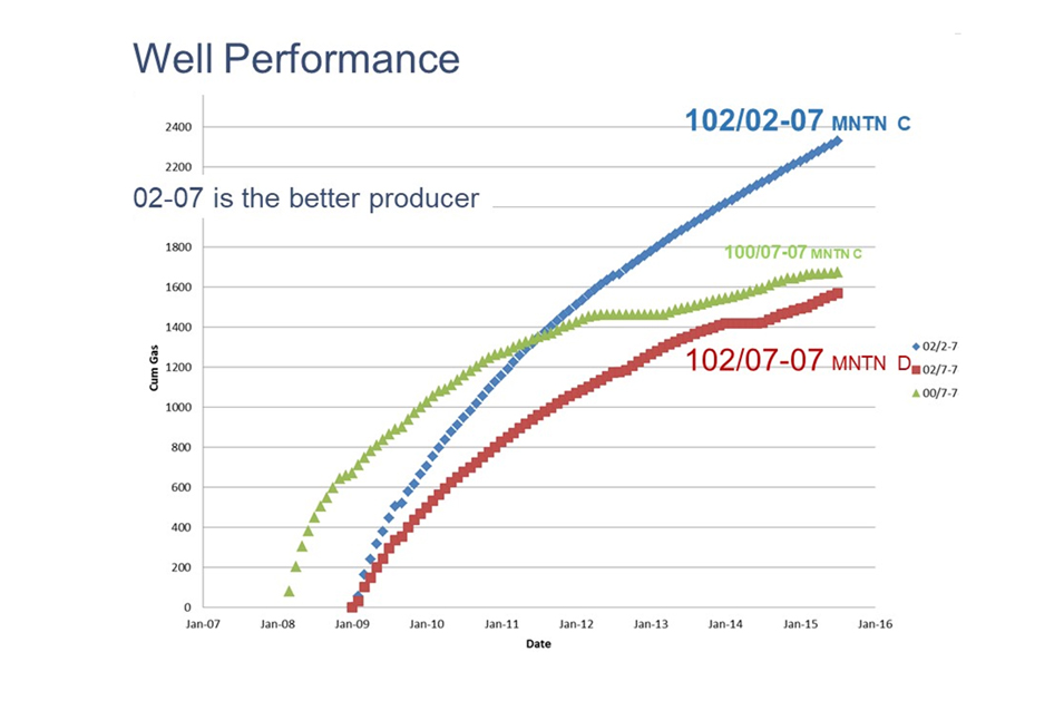 bringing-change-to-shale-reservoir-development-fig5