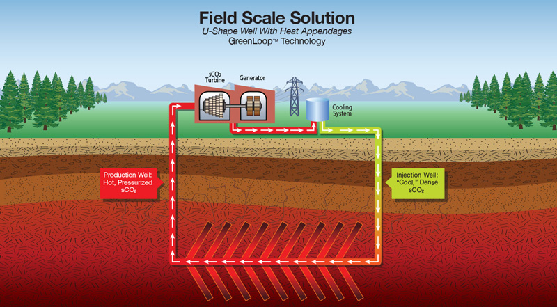 can-closed-loop-geothermal-fig1a
