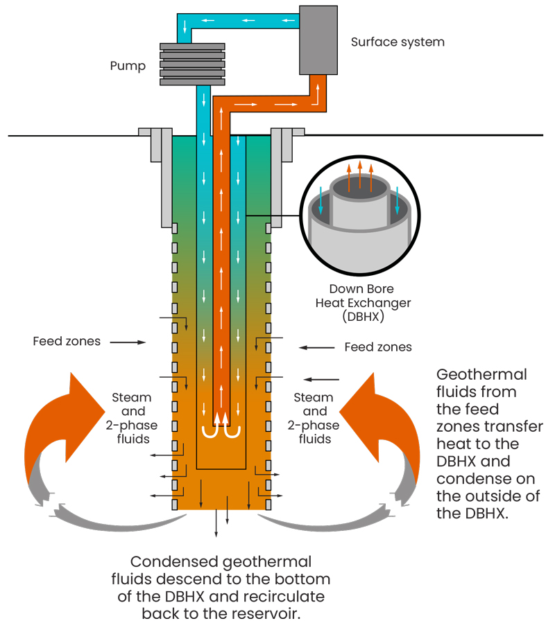 can-closed-loop-geothermal-fig4