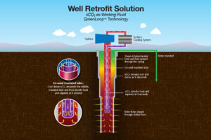 Can Closed-Loop Geothermal Bridge the Transition?