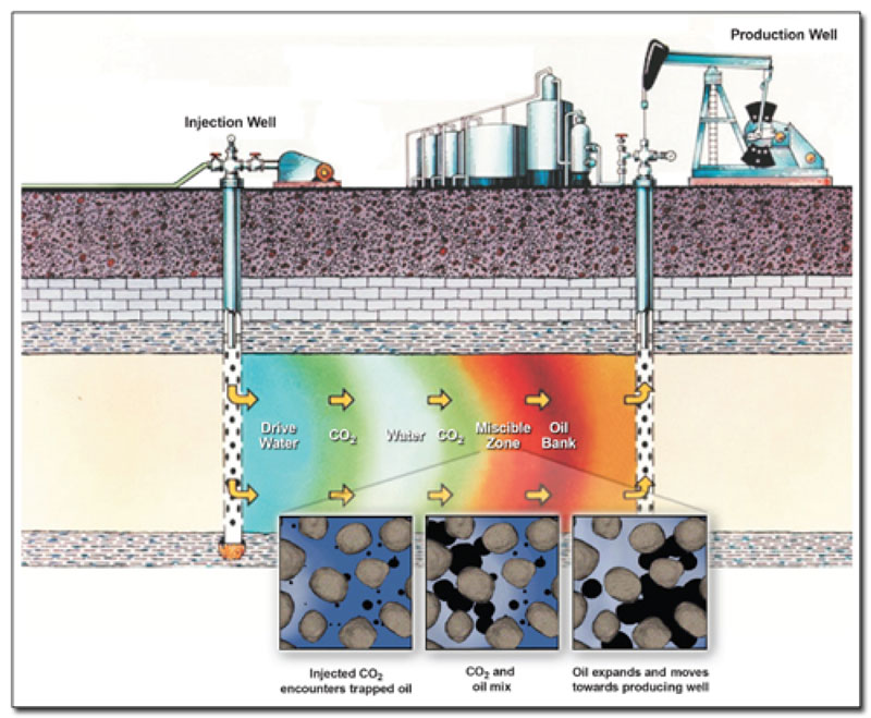 can-eor-wells-fig1